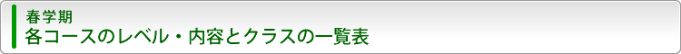 フランス語各コースの内容とレベルのご案内